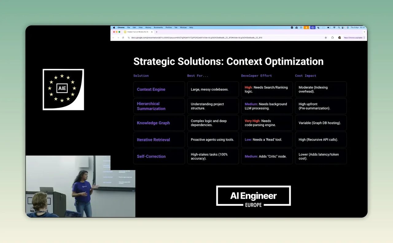 สไลด์หัวข้อ Strategic Solutions Context Optimization แสดงตารางเปรียบเทียบหลายแนวทาง