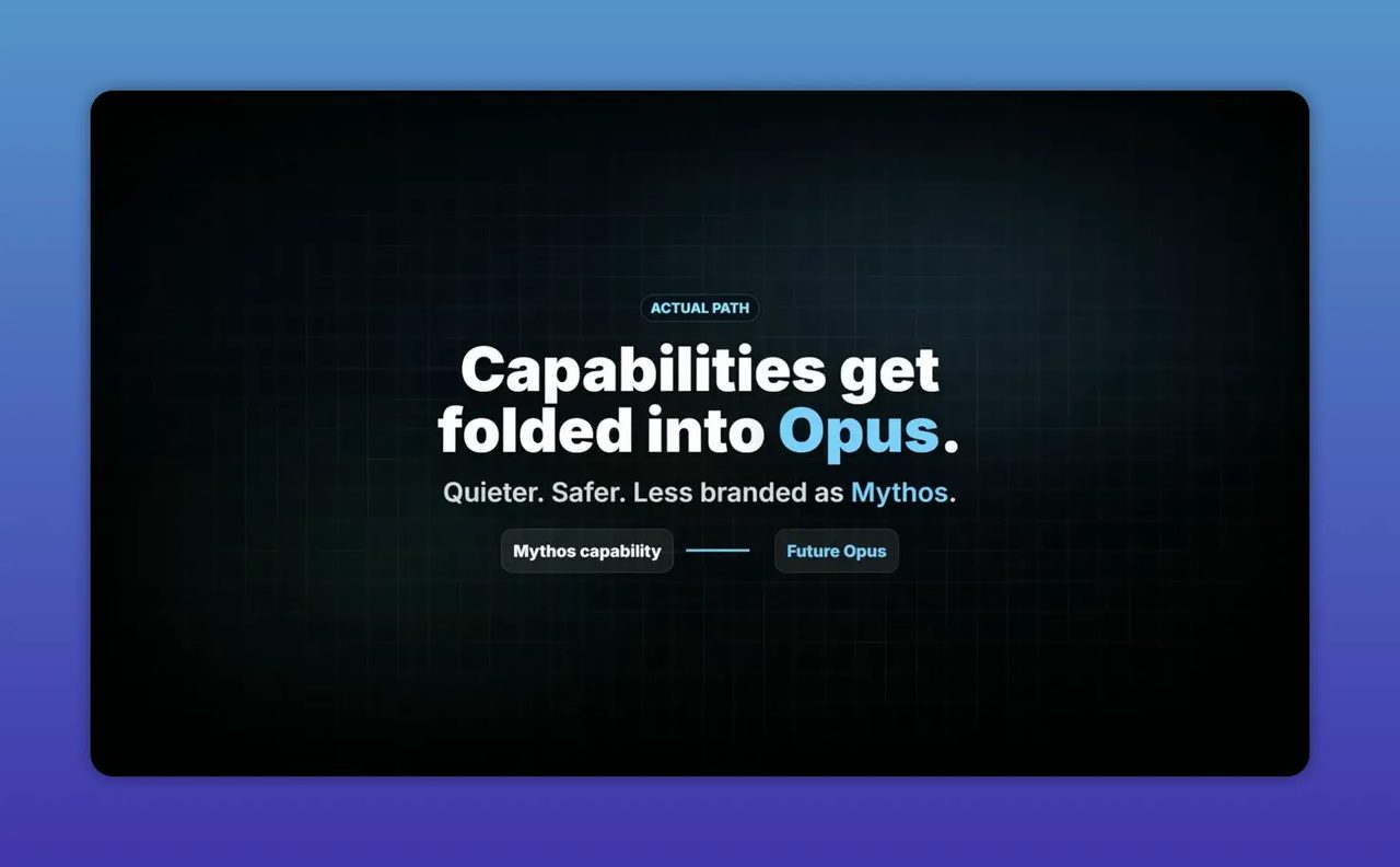 สไลด์ข้อความ Capabilities get folded into Opus พร้อมคำอธิบายบนพื้นหลังสีเข้ม
