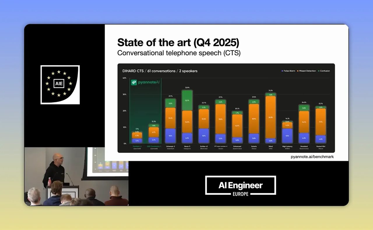 สไลด์กราฟ State of the art ASR 2025 แสดงแถบสีเปรียบเทียบหลายระบบ