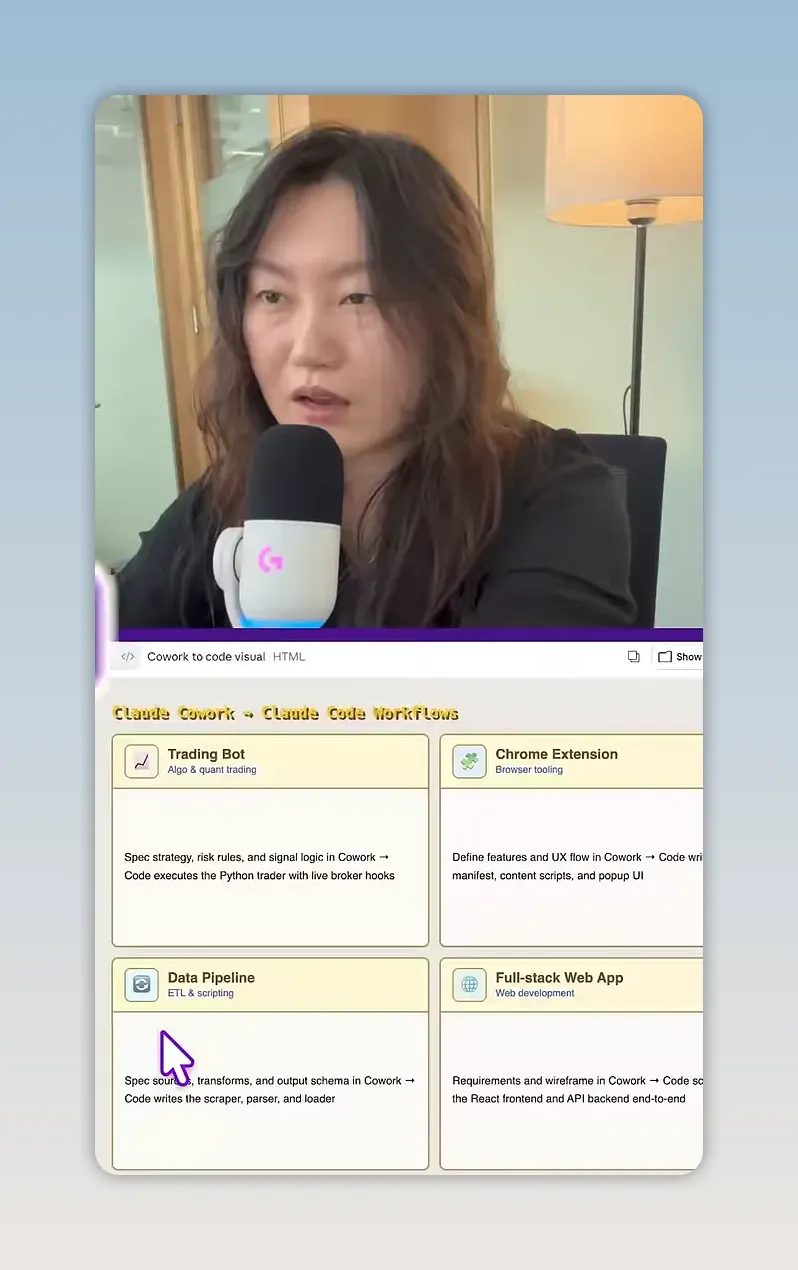หน้าจอ workflow cards พร้อมหัวข้อ Skill for Creating Video Assets