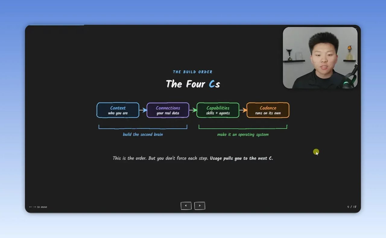 สไลด์แสดง The Four Cs พร้อมกล่องสีหลายส่วนบนพื้นหลังสีเข้ม