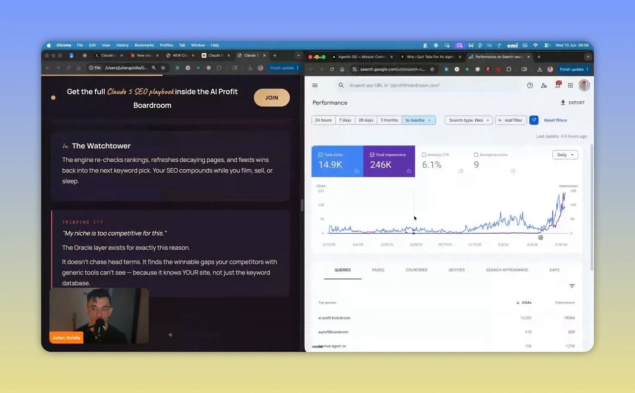 กราฟประสิทธิภาพใน Google Search Console แสดงยอดคลิกและแนวโน้มเติบโต