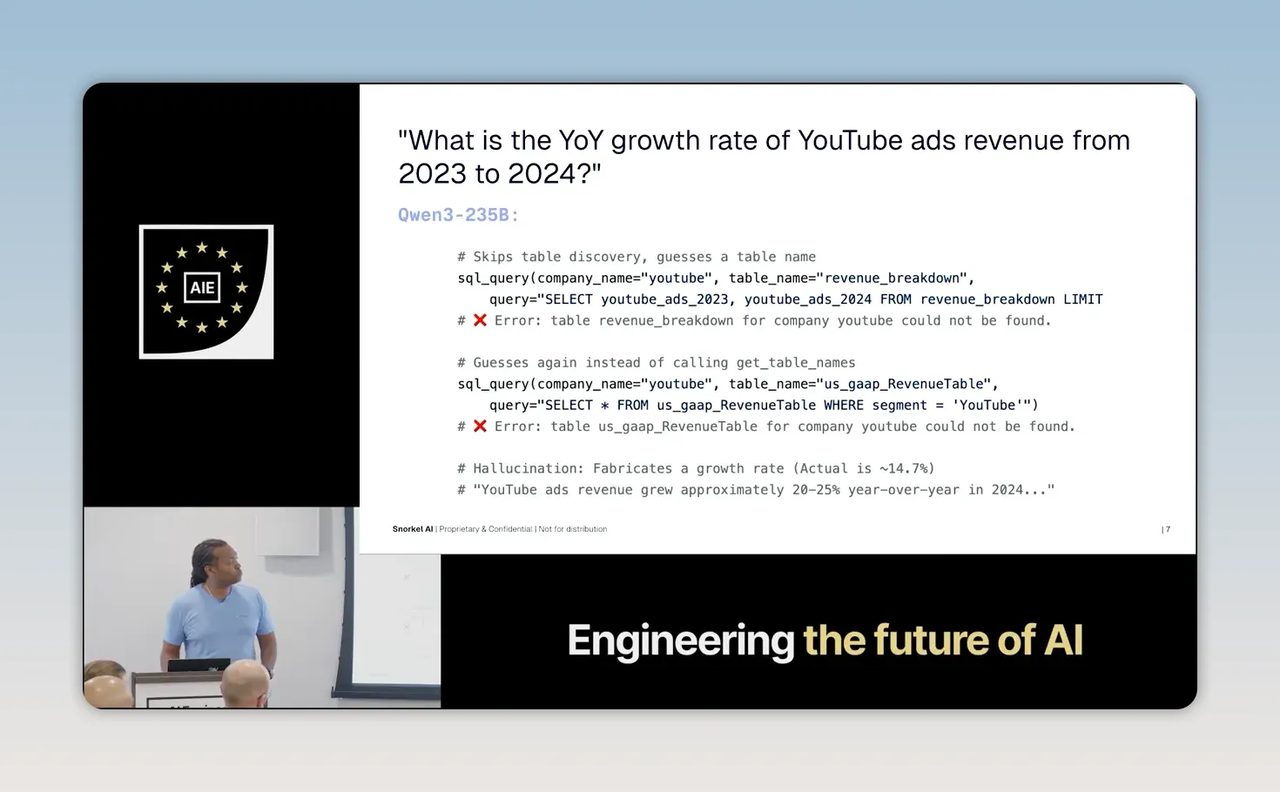 สไลด์แสดงคำถามเรื่องอัตราเติบโตของรายได้โฆษณา YouTube พร้อมลำดับการเรียกคำสั่งที่ผิดพลาด
