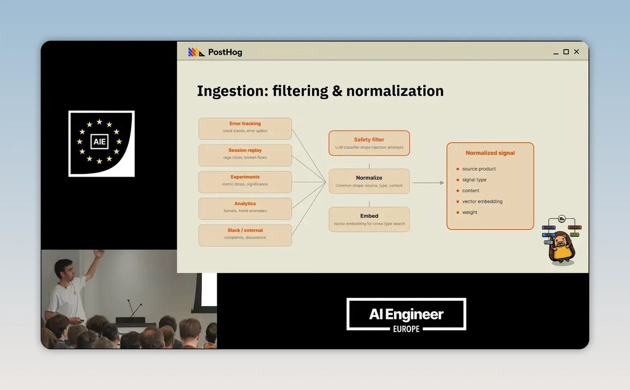 สไลด์หัวข้อ Ingestion filtering and normalization แสดงแหล่งข้อมูลหลายประเภทและโครงสร้าง signal มาตรฐาน