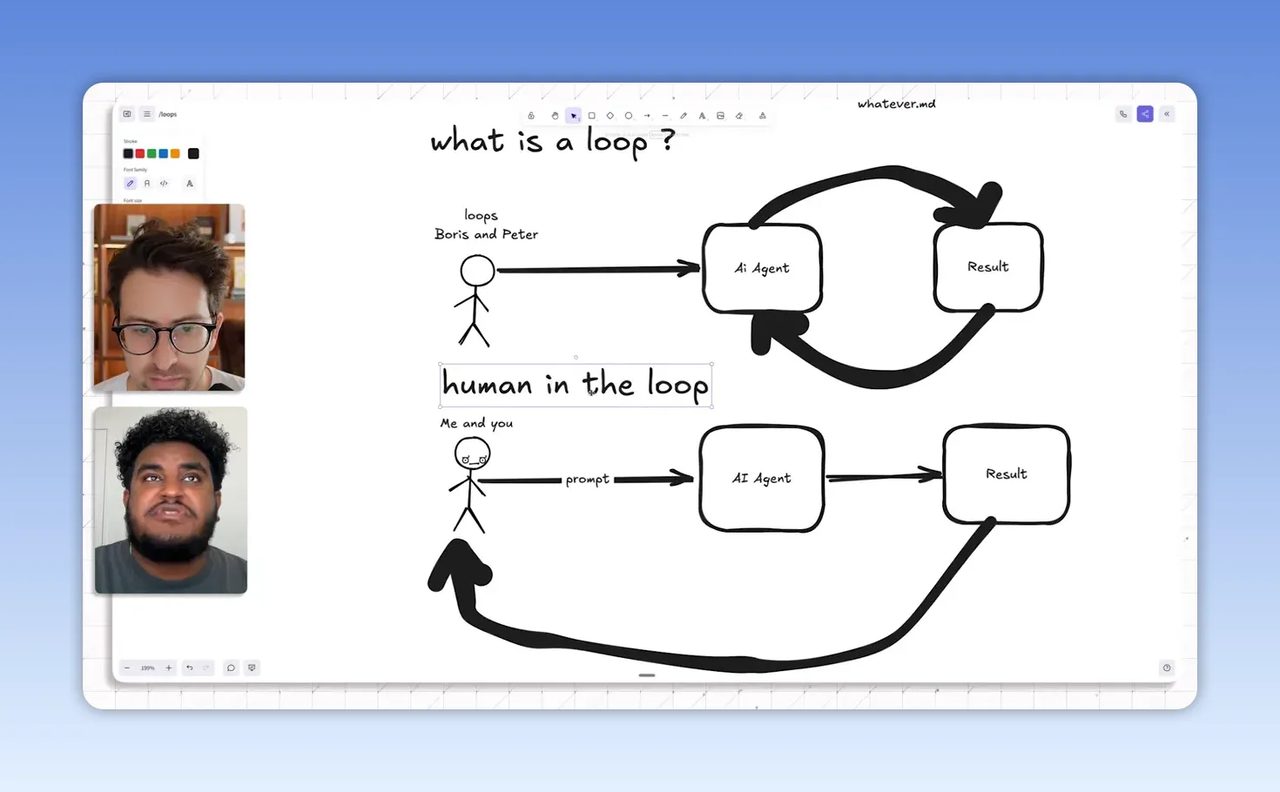 แผนภาพบนไวท์บอร์ดแสดง human in the loop และ agent loop เปรียบเทียบกัน