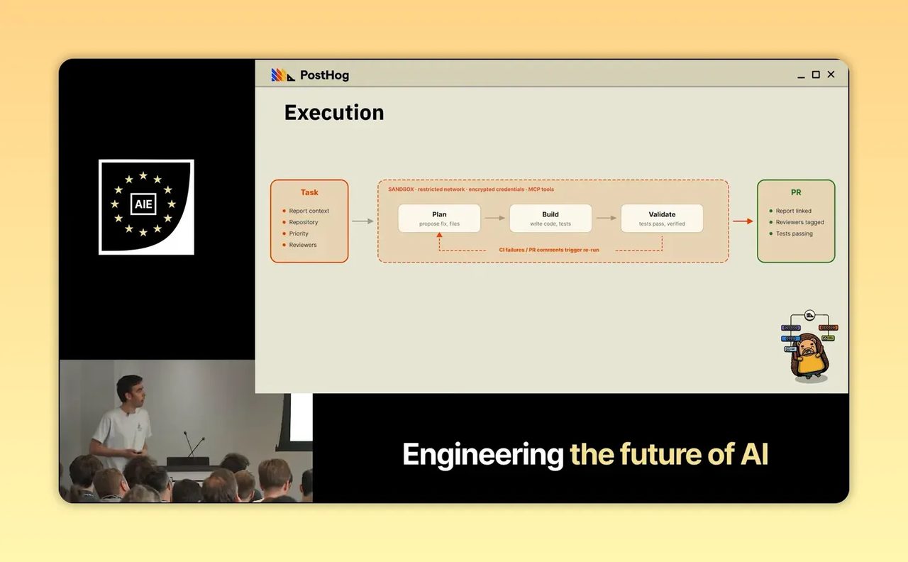 สไลด์หัวข้อ Execution แสดงลำดับขั้นจาก clone repo สร้าง fix push PR และวนแก้ตามผล CI