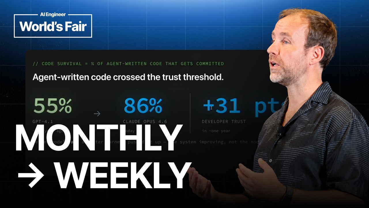 ภาพปก Harald Kirschner และข้อความ MONTHLY → WEEKLY พร้อมสไลด์ code survival