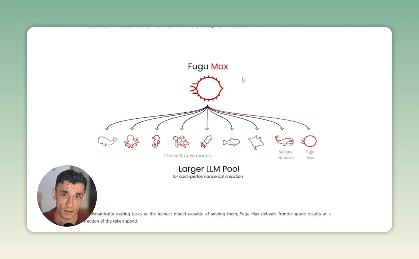 แผนภาพ Fugu Max ส่งงานไปยังกลุ่มโมเดลหลายตัวและเรียกตัวเองได้