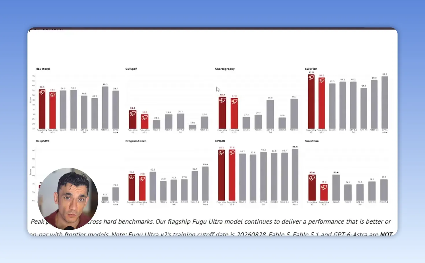 กราฟ benchmark ในคลิป มีคะแนน Chartography ของ Fugu Ultra v2 เท่ากับ 48.3