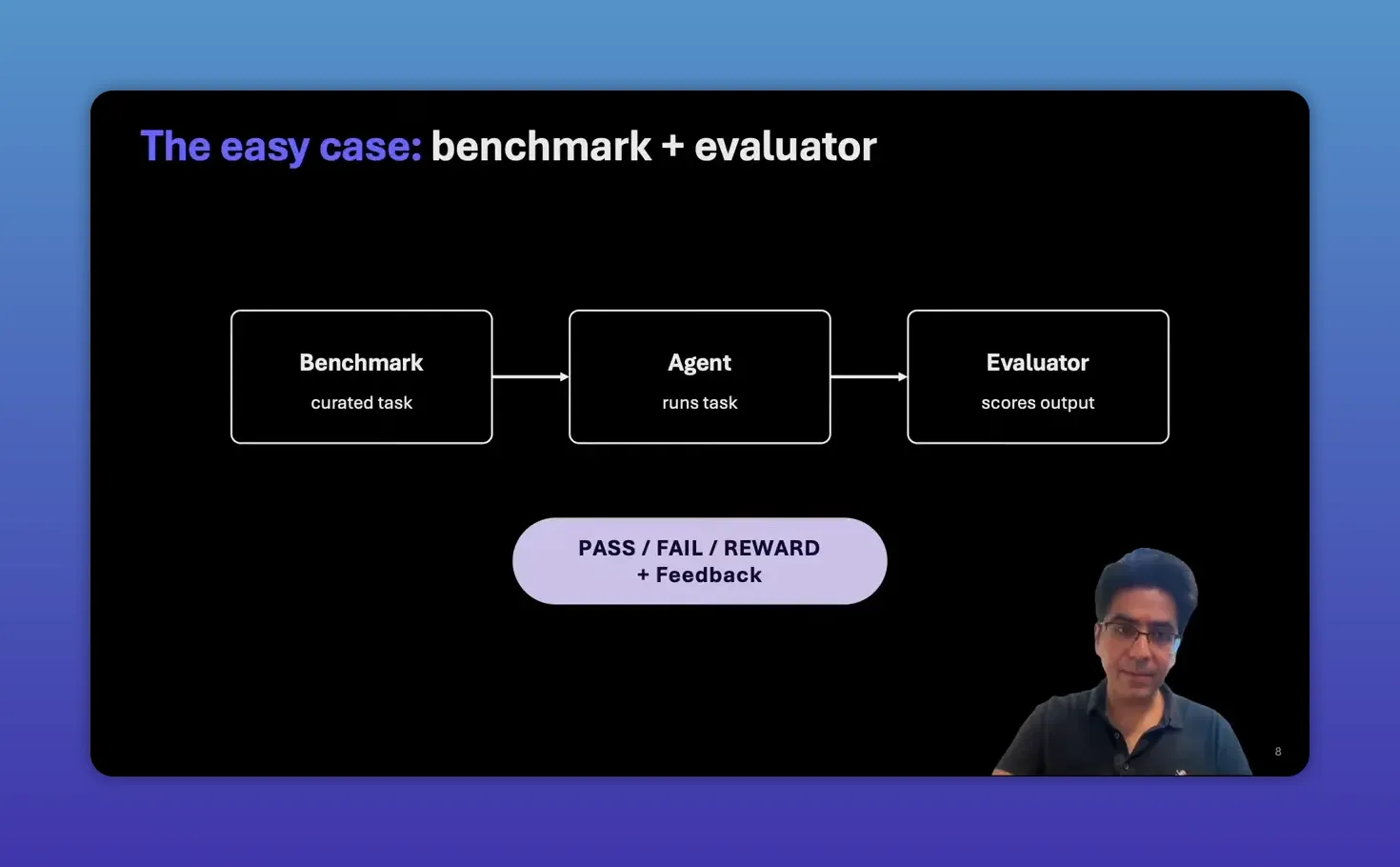 สไลด์ The easy case แสดง Benchmark ส่งโจทย์ให้ Agent และ Evaluator ให้ผลผ่านหรือไม่ผ่านพร้อม feedback