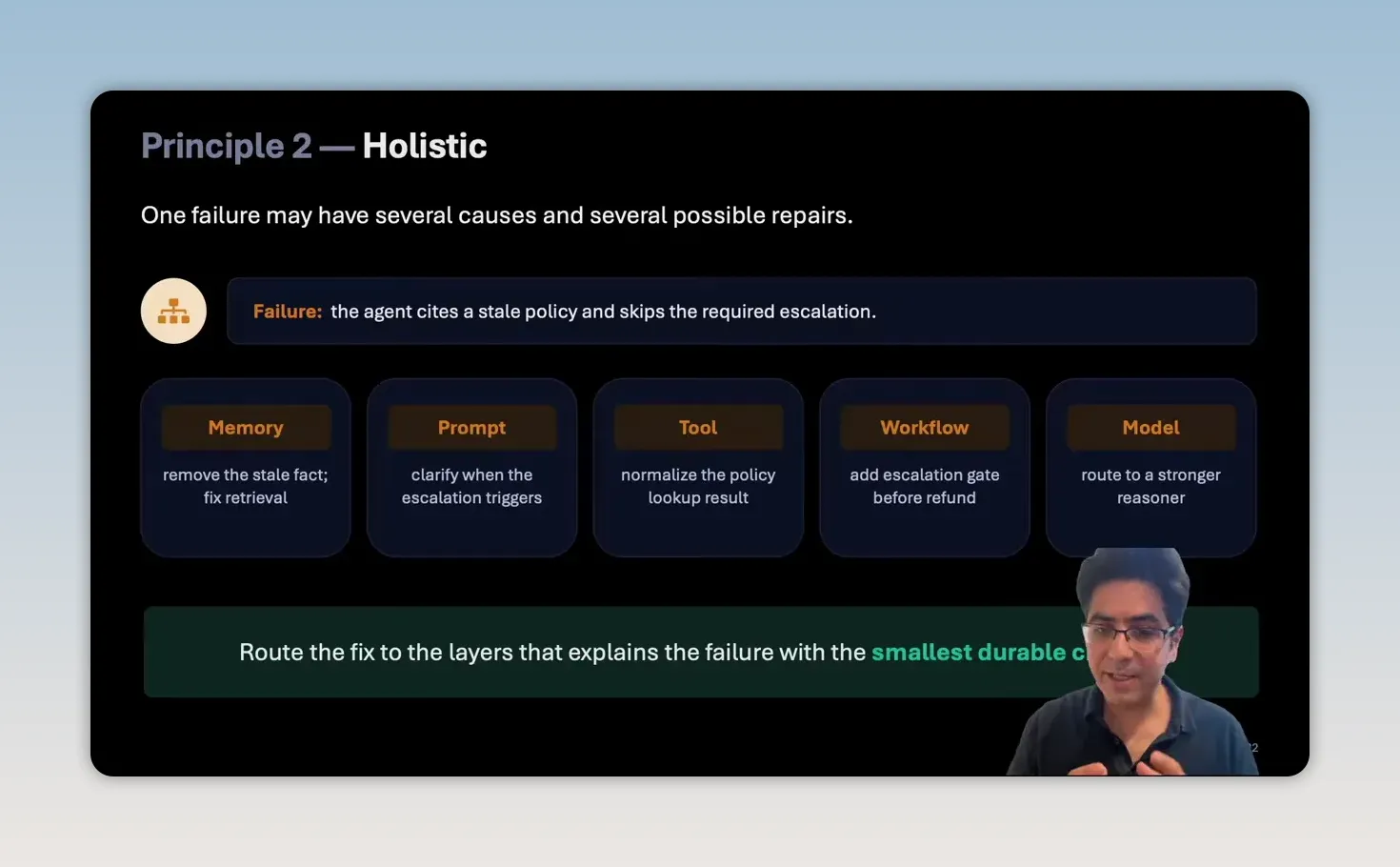 สไลด์ Principle 2 Holistic แสดงหลายสาเหตุของ failure เช่น memory prompts tools workflow และ model