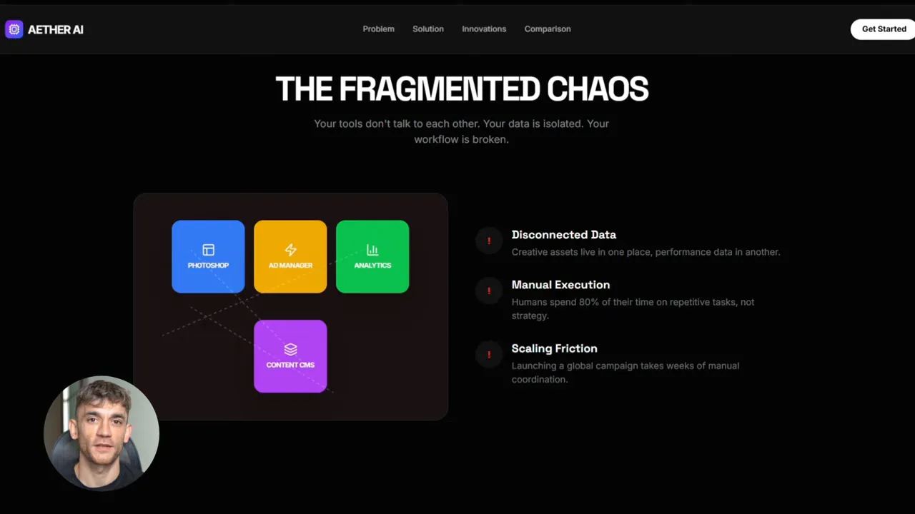 Aether AI slide titled The Fragmented Chaos illustrating disconnected data, manual execution, and scaling friction between creative tools and analytics