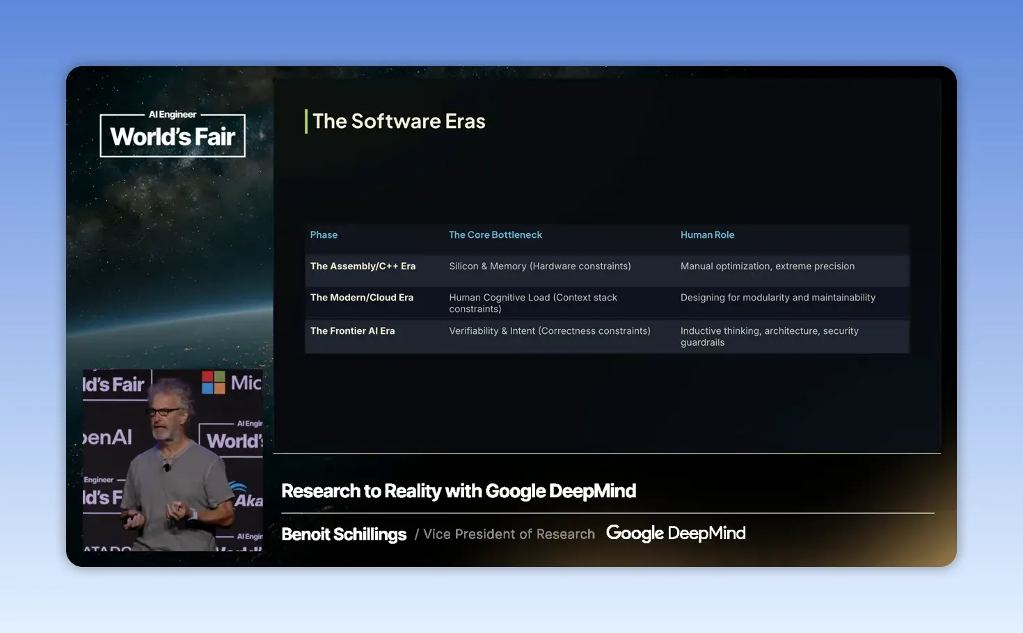 สไลด์ The Software Eras แสดงตารางเปรียบเทียบยุคของการพัฒนาซอฟต์แวร์