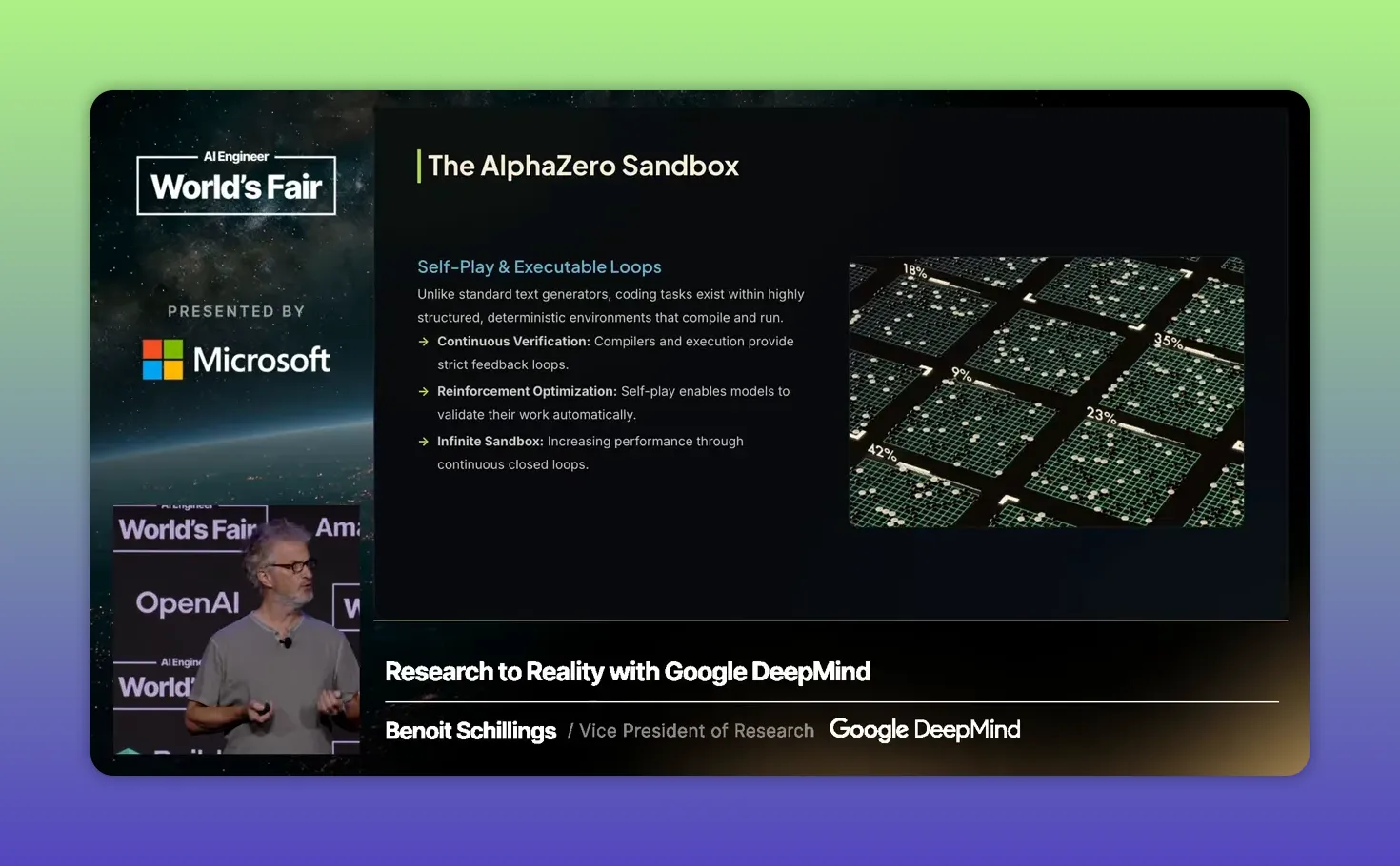 สไลด์ The AlphaZero Sandbox พร้อมภาพกระดานหมากรุกหลายกระดาน