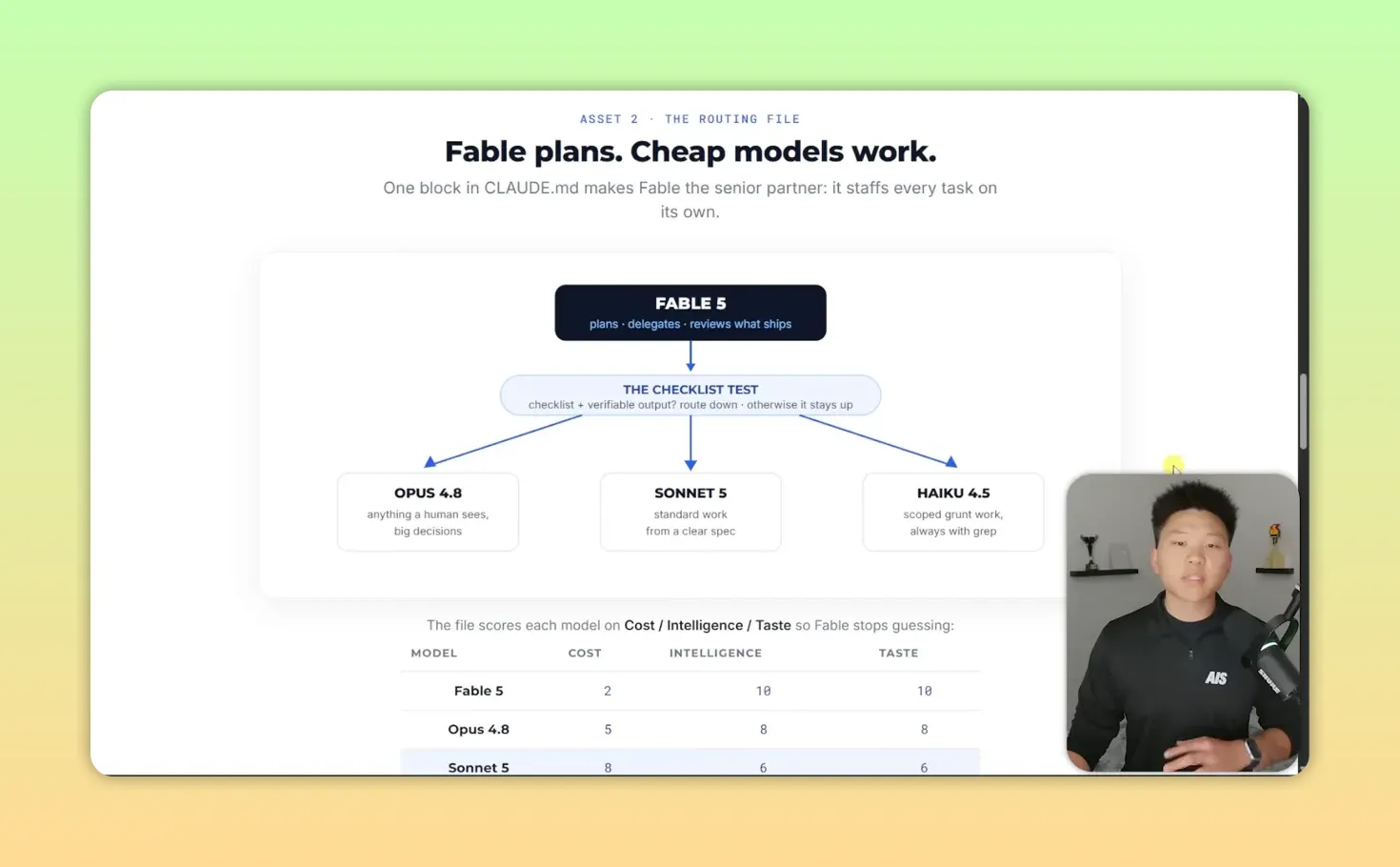 สไลด์หัวข้อ Fable plans, Cheap models work พร้อมแผนภาพ model กลางแตกไปยัง worker หลายตัว