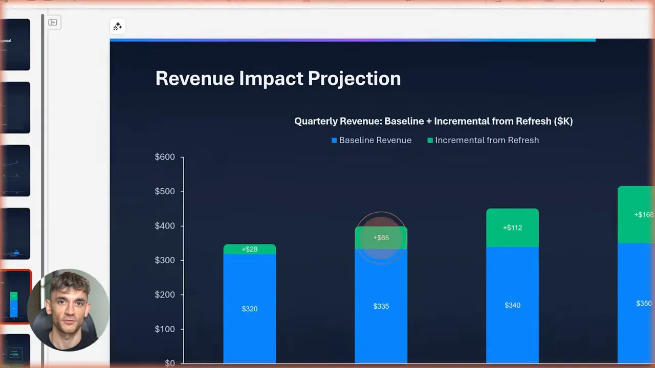 bar chart titled 'Revenue Impact Projection' on a dark slide with blue and green bars and a presenter avatar overlay