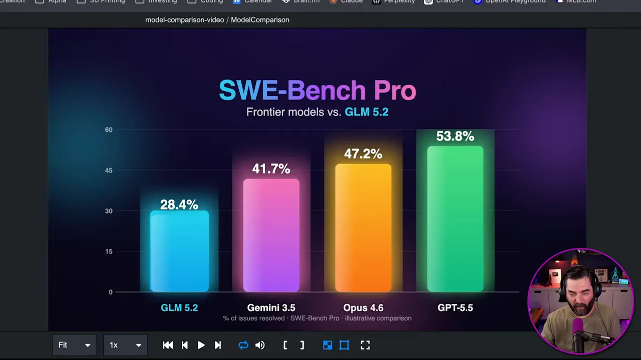 เดโมวิดีโอกราฟแท่ง SWE-Bench Pro ใน Remotion มีข้อความ illustrative comparison กำกับว่าเป็นภาพเปรียบเทียบประกอบ