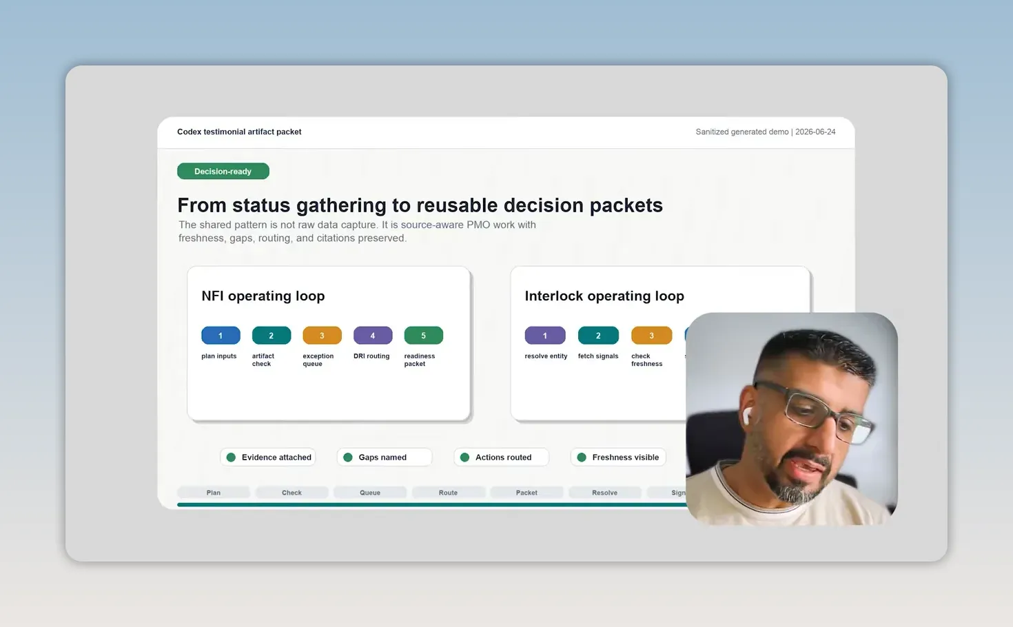 สไลด์หัวข้อ From status gathering to reusable decision packets พร้อมกล่องเปรียบเทียบสองฝั่ง