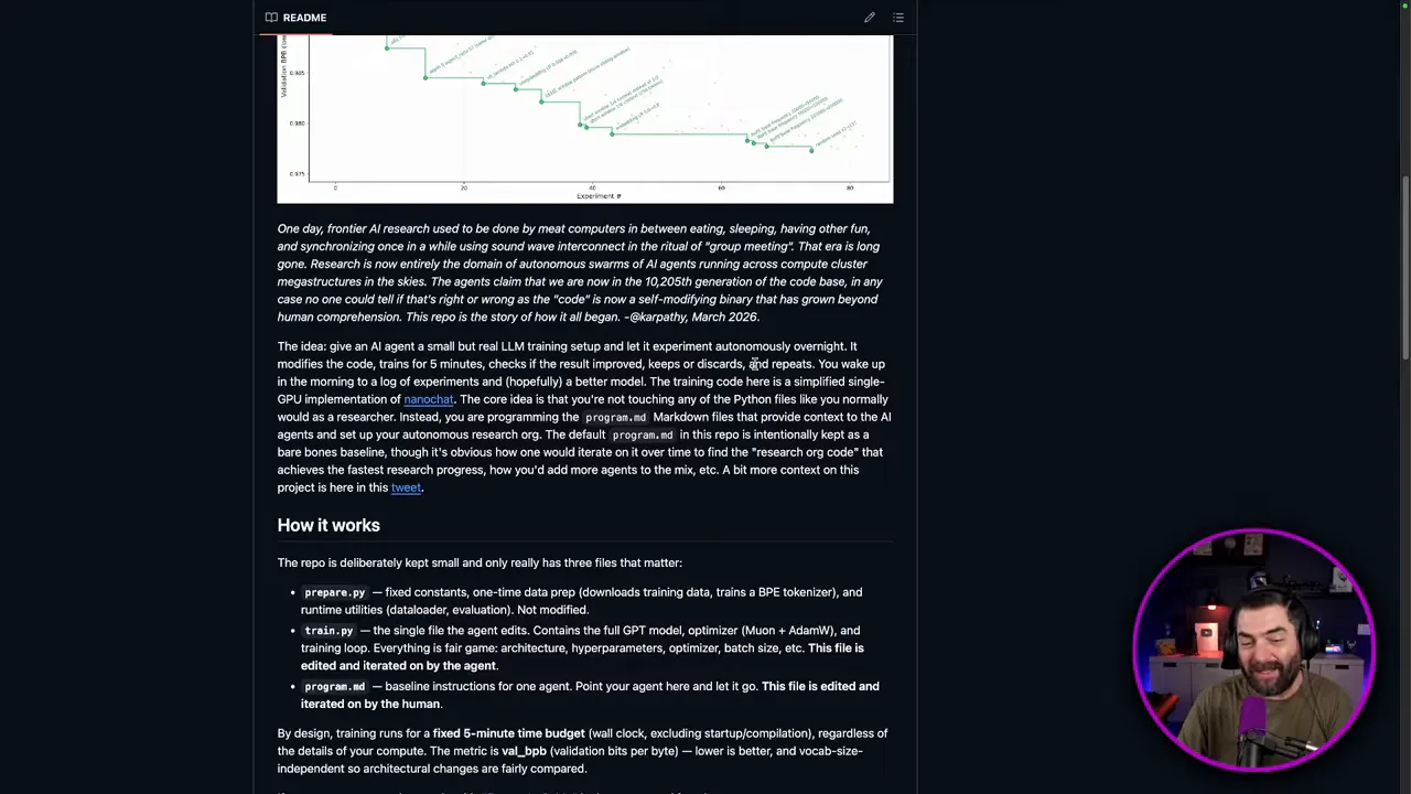 README หน้าเว็บแสดงกราฟผลการทดลองและส่วน How it works เกี่ยวกับการรันเอเยนต์ Autoresearch