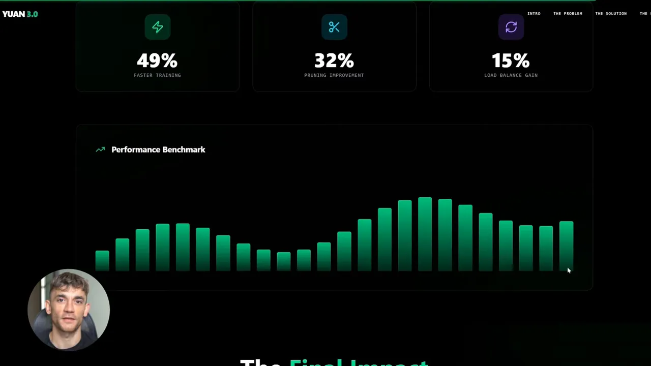Yuan 3.0 Ultra performance dashboard showing 49% faster training 32% pruning improvement and 15% load balance gain with benchmark chart