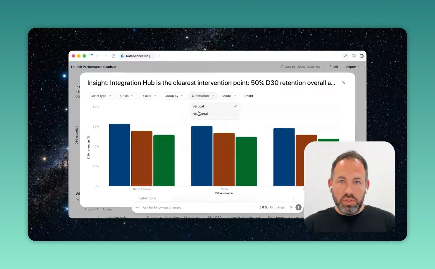 หน้า Launch Performance Readout แสดงกราฟแท่งแนวตั้งแบบจัดกลุ่ม พร้อมภาพผู้พูดมุมล่างขวา