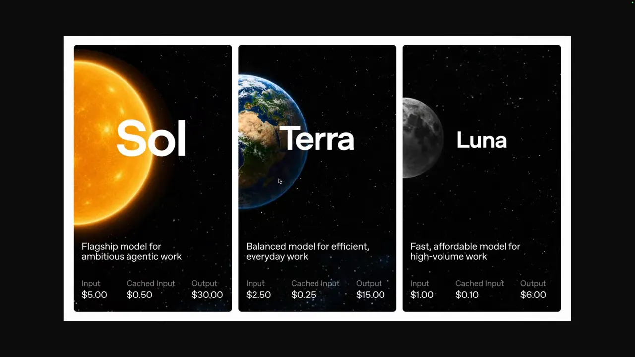 การ์ดโมเดลสามใบชื่อ Sol Terra และ Luna บนพื้นหลังสีดำ