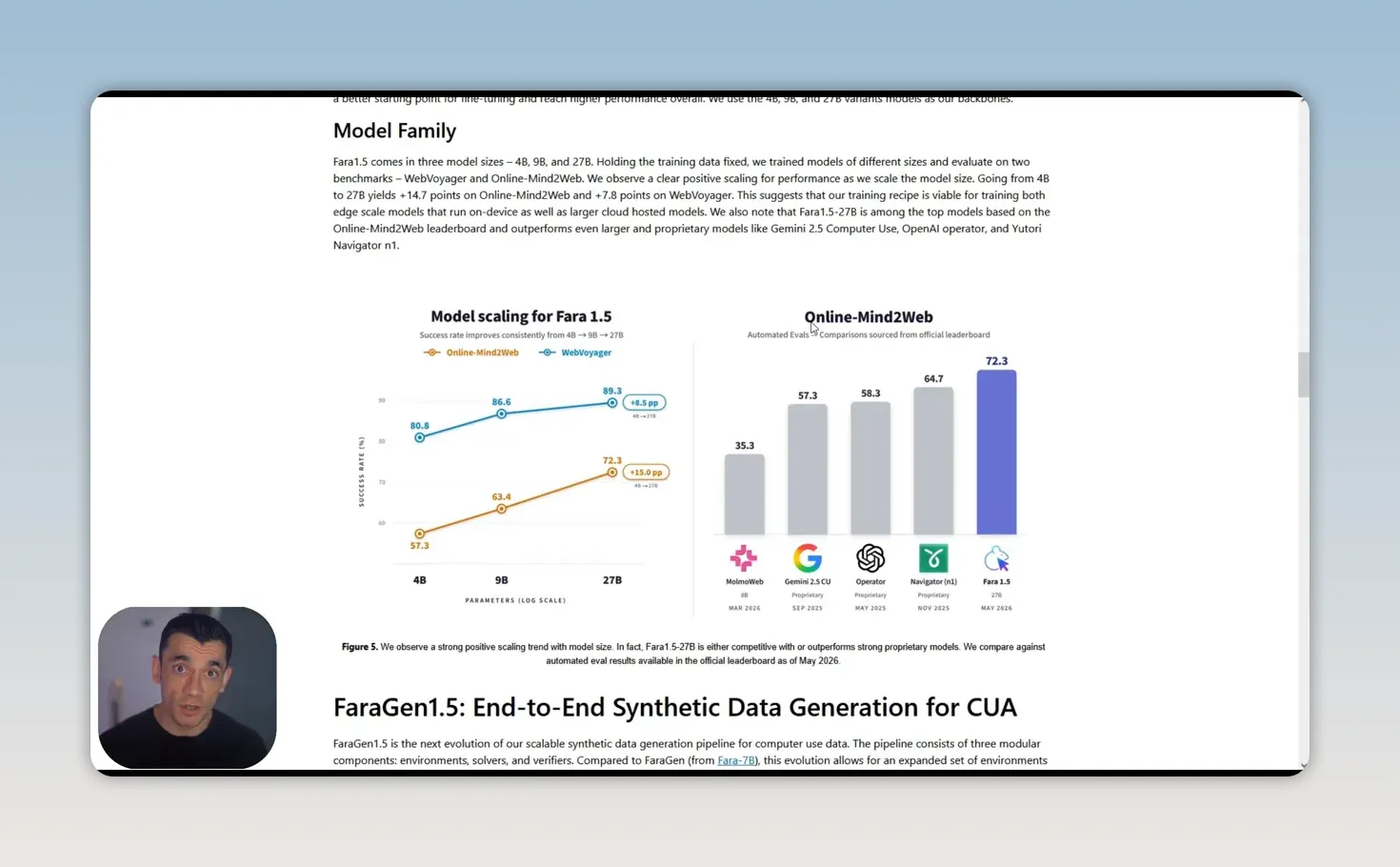 กราฟเปรียบเทียบคะแนน benchmark ของ Fara 1.5 หลายขนาด
