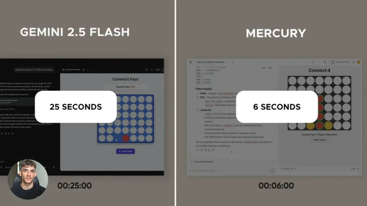 Clear split-screen comparison showing '25 SECONDS' on Gemini side and '6 SECONDS' on Mercury side with Connect Four demos