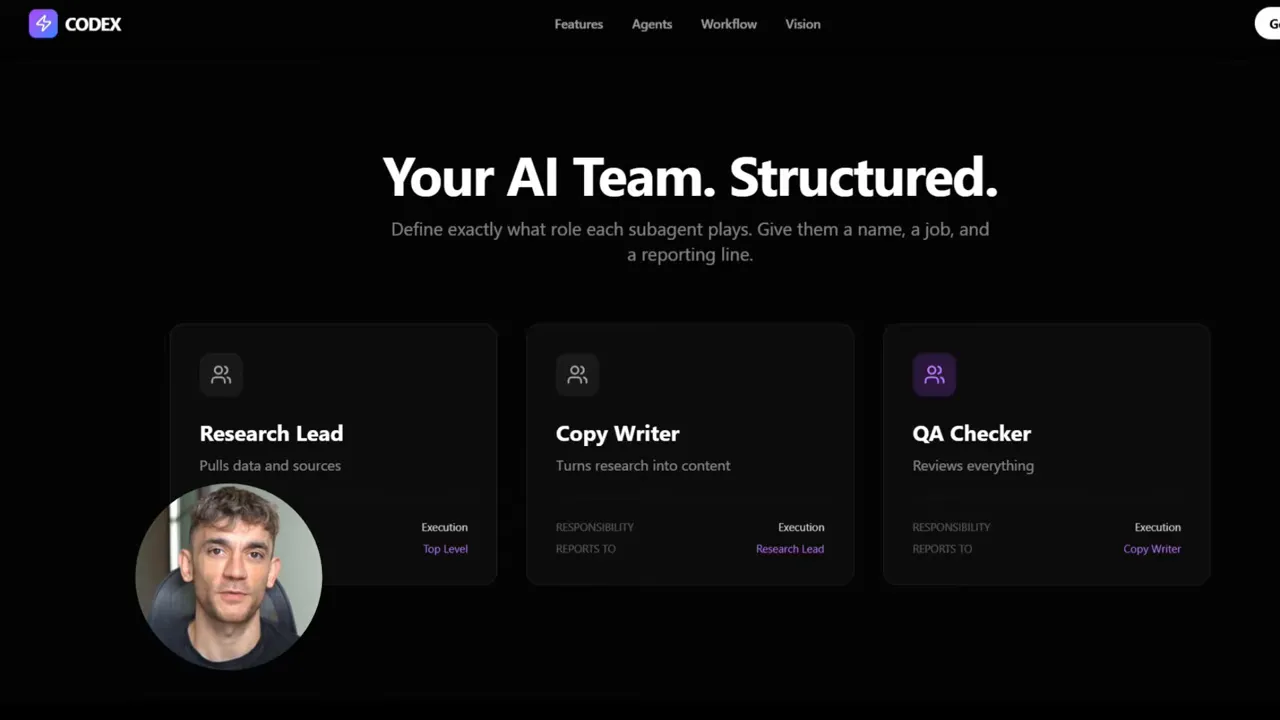 Codex UI showing 'Your AI Team. Structured' with cards for Research Lead, Copy Writer, and QA Checker