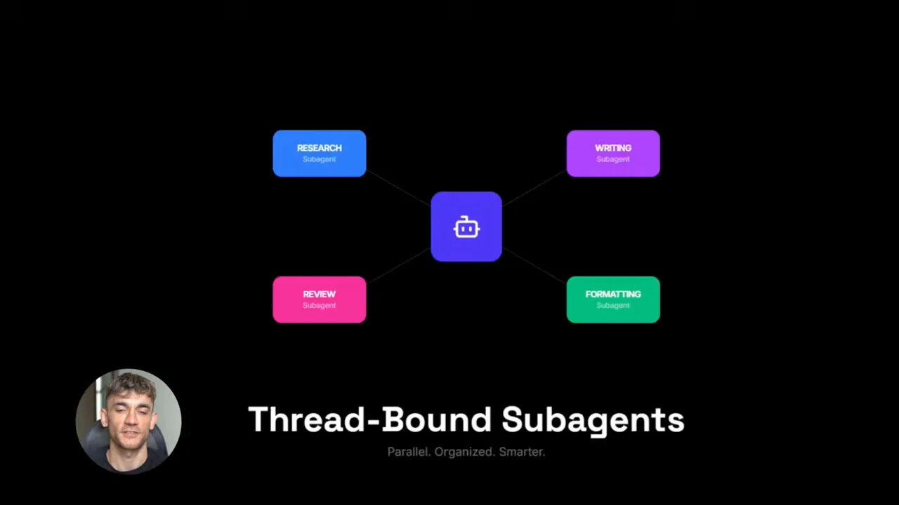 Diagram showing thread-bound subagents (Research, Writing, Review, Formatting) connected to a main agent