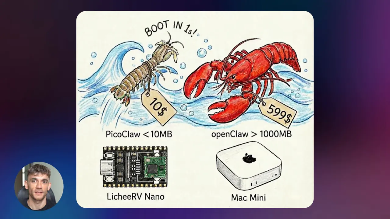 สไลด์การ์ตูนเปรียบเทียบ PicoClaw (<10MB) กับ openClaw (>1000MB) พร้อมรูป LicheeRV Nano และ Mac Mini
