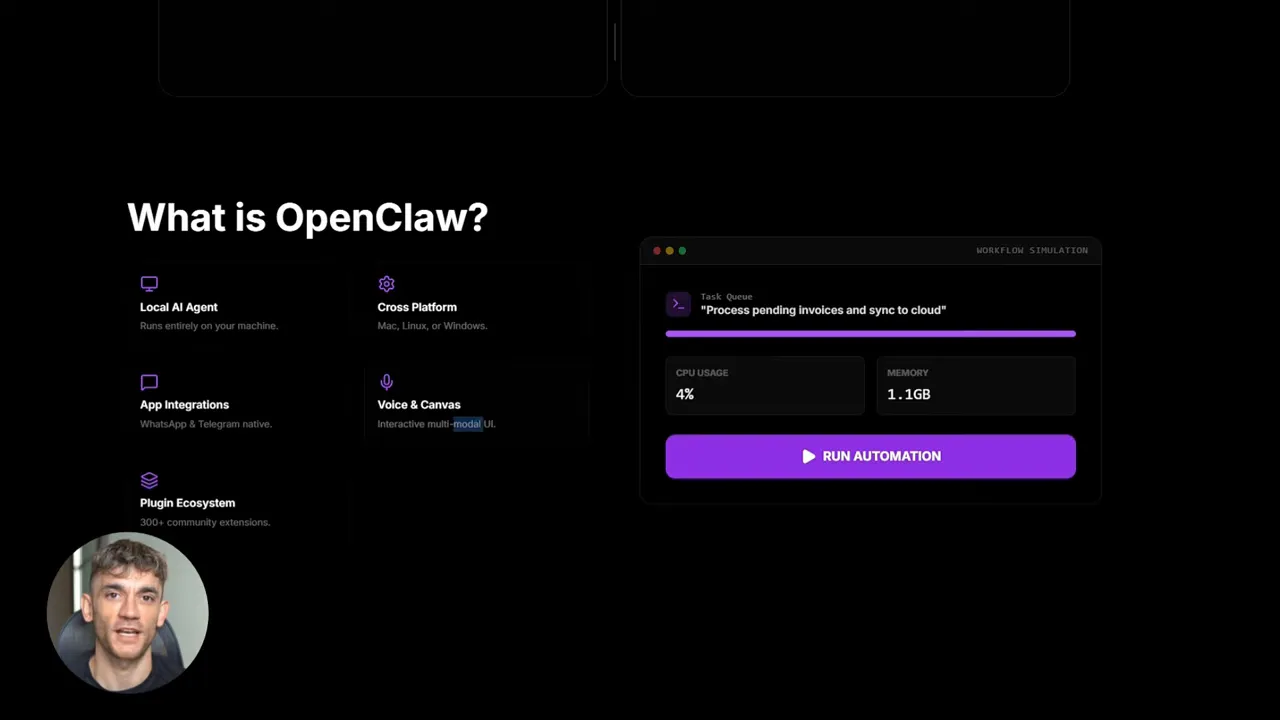 Clear OpenClaw screen: 'What is OpenClaw?' with workflow panel showing CPU 4% and Memory 1.1GB