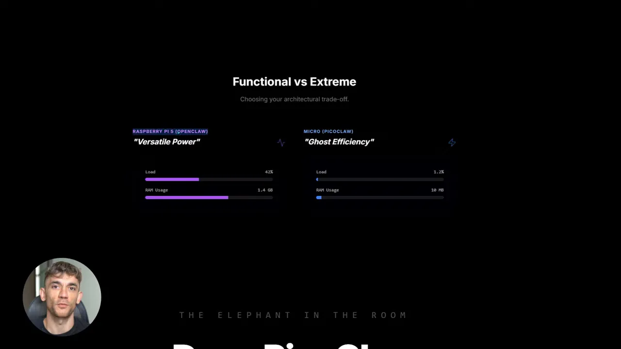 ภาพสไลด์ 'Functional vs Extreme' โฟกัสที่แถบ Load และ RAM Usage สำหรับ Raspberry Pi/ OpenClaw และ Micro/ PicoClaw พร้อมหน้าโฮสต์เล็กมุมล่างซ้าย