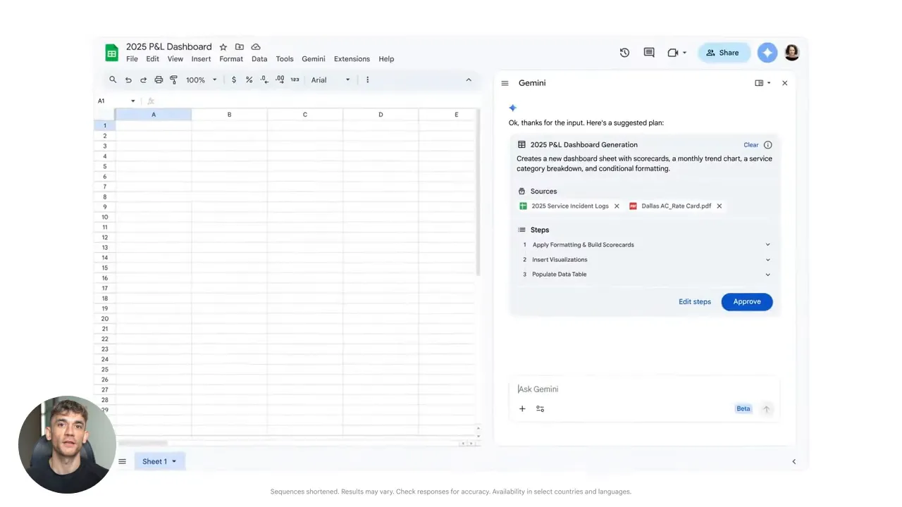 Google Sheets แสดงแผง Gemini ที่เสนอขั้นตอนสำหรับสร้างแดชบอร์ดและจัดรูปแบบข้อมูล