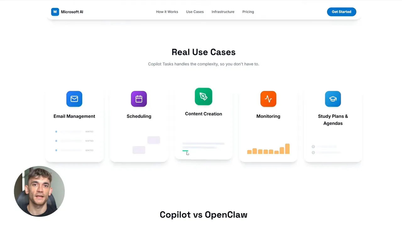Clear screenshot of Microsoft Copilot Tasks 'Real Use Cases' with the Email Management card visible and legible