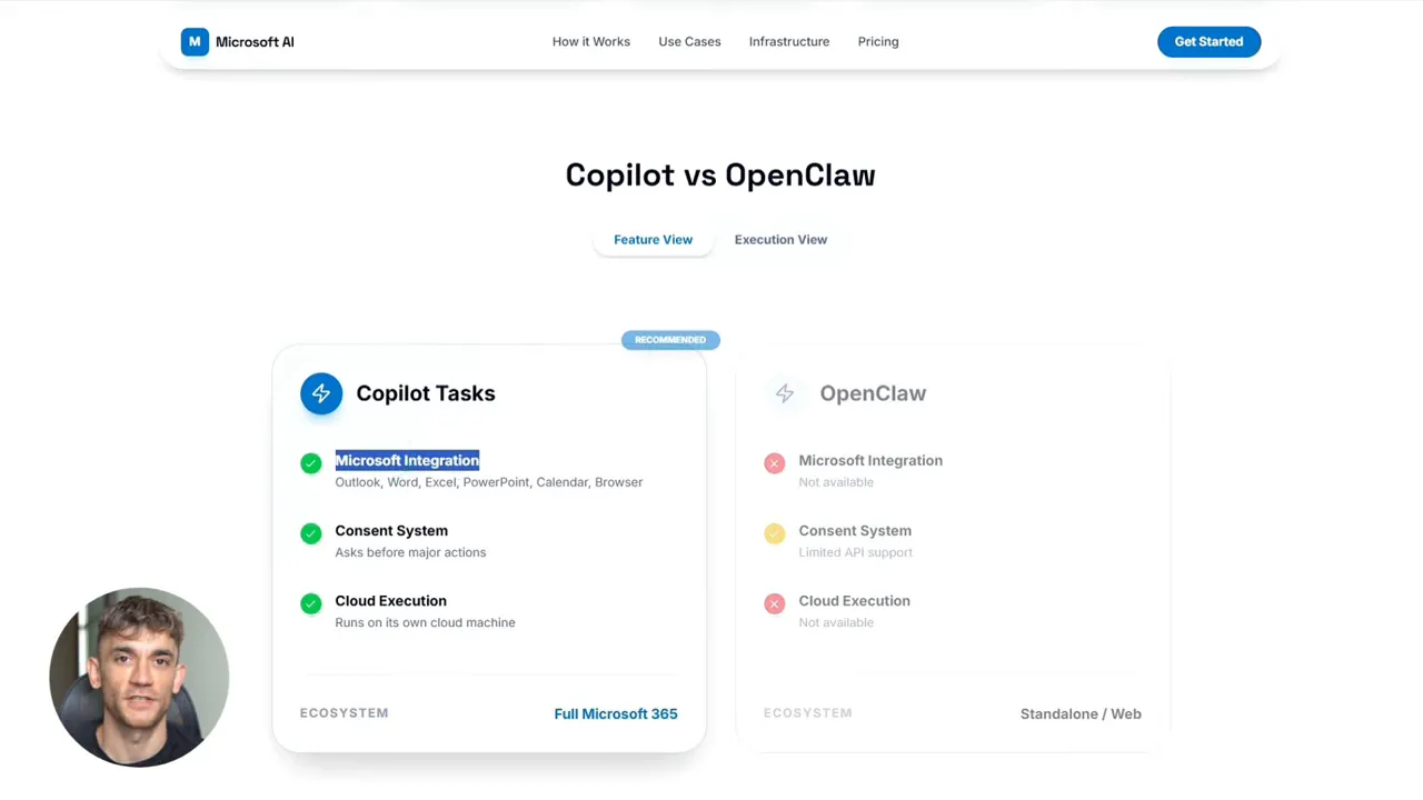 หน้าจอเปรียบเทียบ 'Copilot vs OpenClaw' แสดงว่า Copilot Tasks มี Microsoft Integration, Consent System และ Cloud Execution