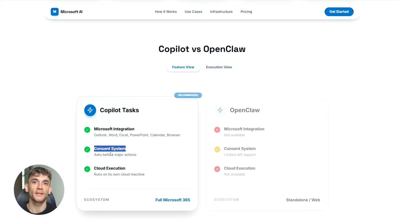 สกรีนช็อตหน้าเว็บเปรียบเทียบ 'Copilot vs OpenClaw' แสดงแผง Copilot Tasks ที่มีข้อความ 'Consent System' ถูกเน้นไว้