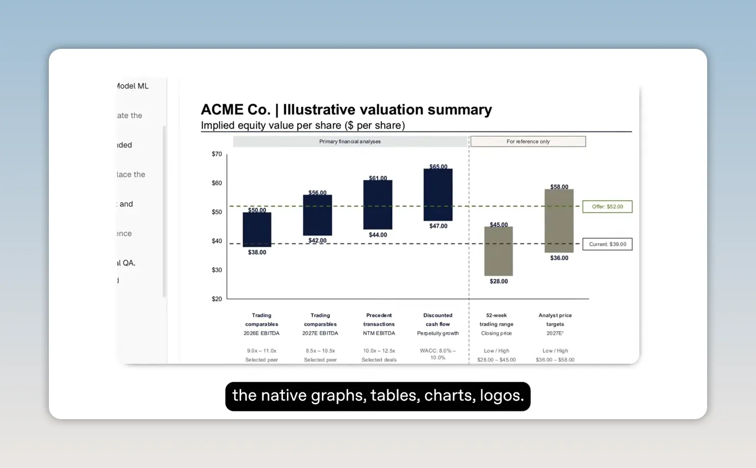 สไลด์สรุปมูลค่าบริษัท ACME พร้อมกราฟแท่งและตัวเลขประกอบ