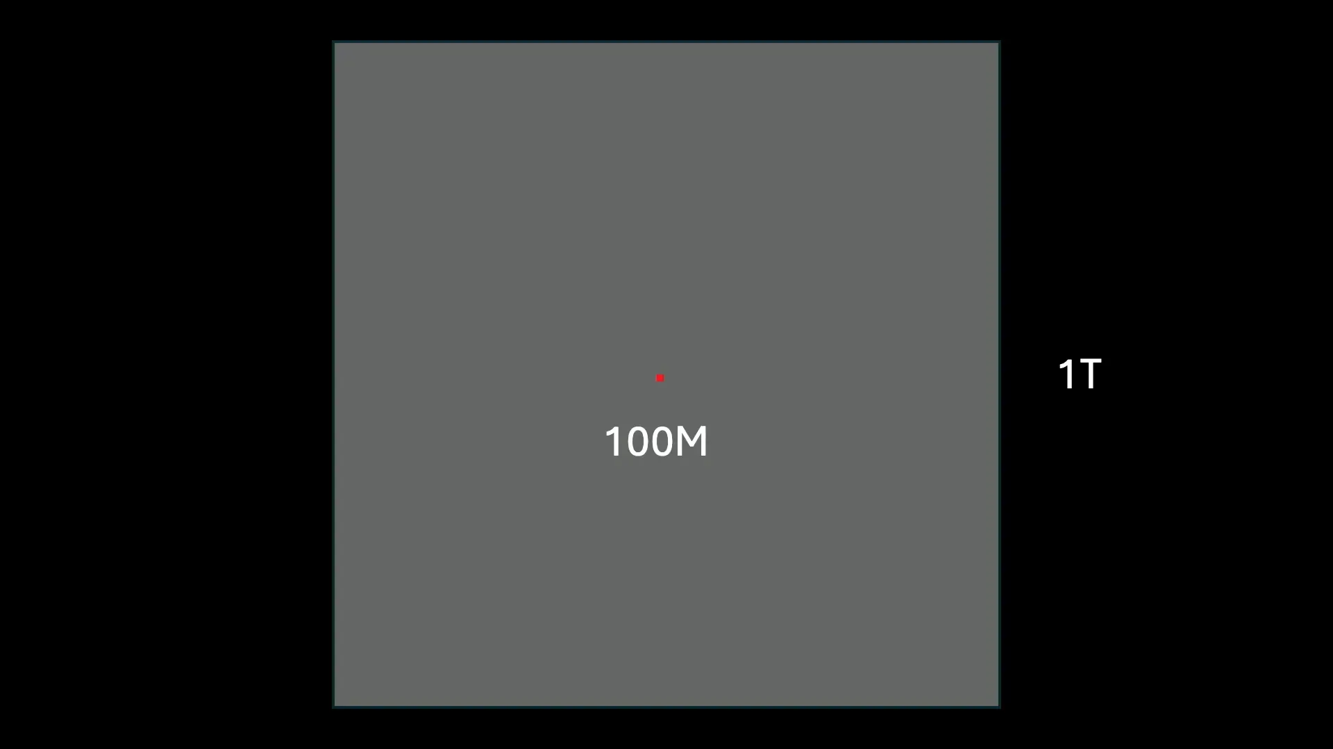 Data requirements comparison