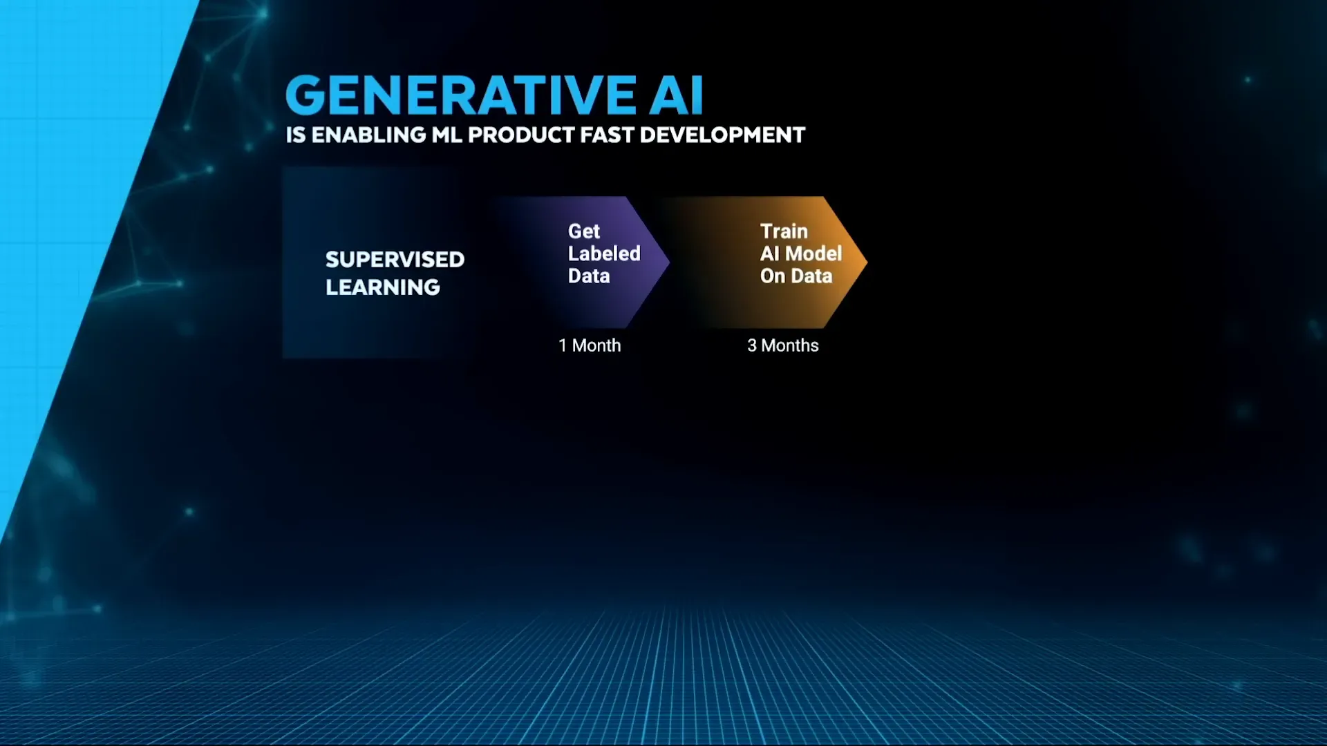 การพัฒนา sentiment classifier ที่รวดเร็วขึ้นด้วย generative AI