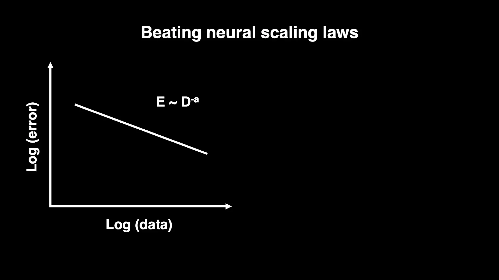 Scaling laws graph