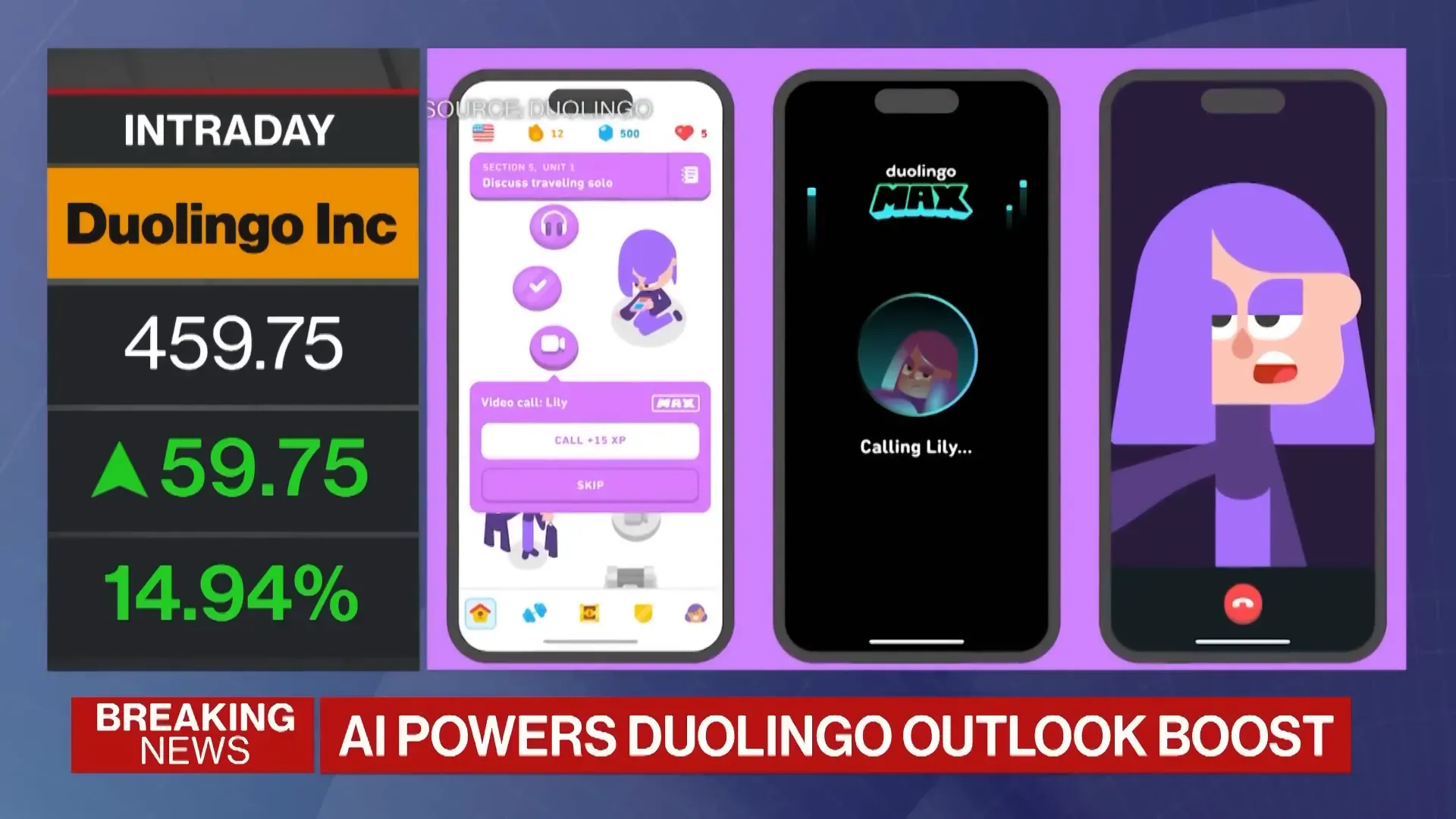 Duolingo CEO Luis von Ahn กล่าวถึงฟีเจอร์การโทรวิดีโอและ AI
