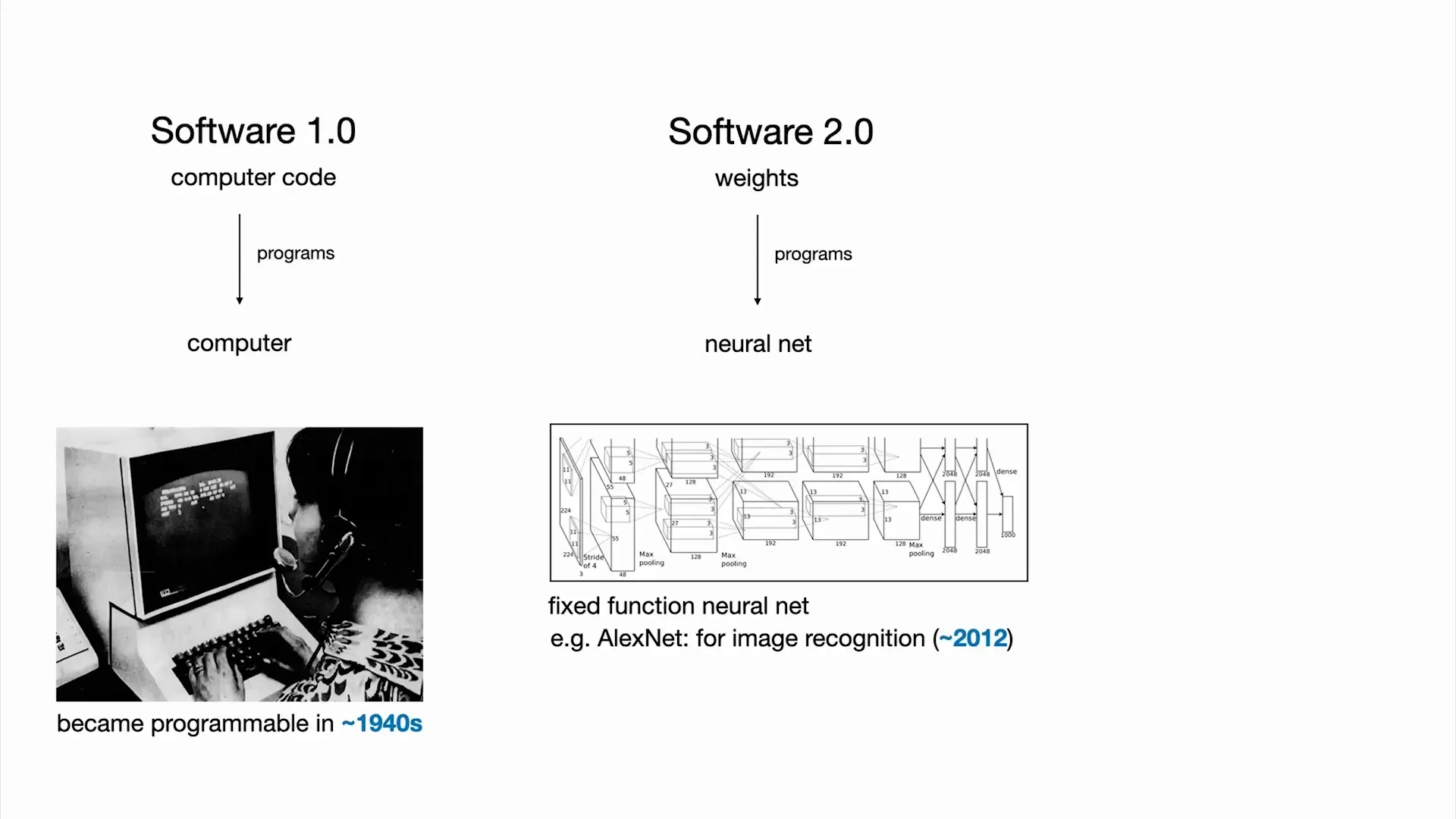 แผนที่ซอฟต์แวร์ GitHub และ Hugging Face