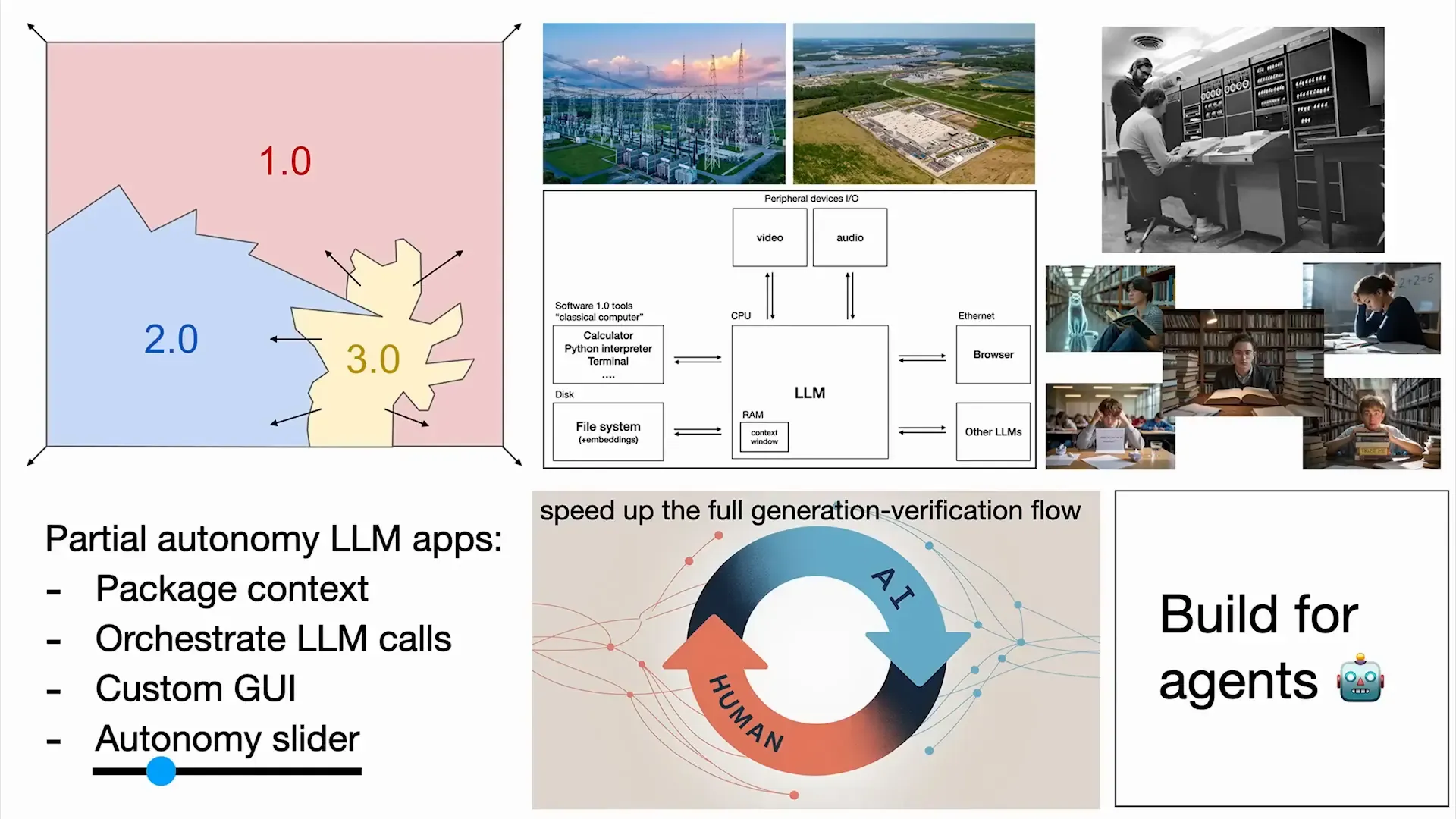 ภาพสรุปแนวคิด Software 3.0 และอนาคตของ AI