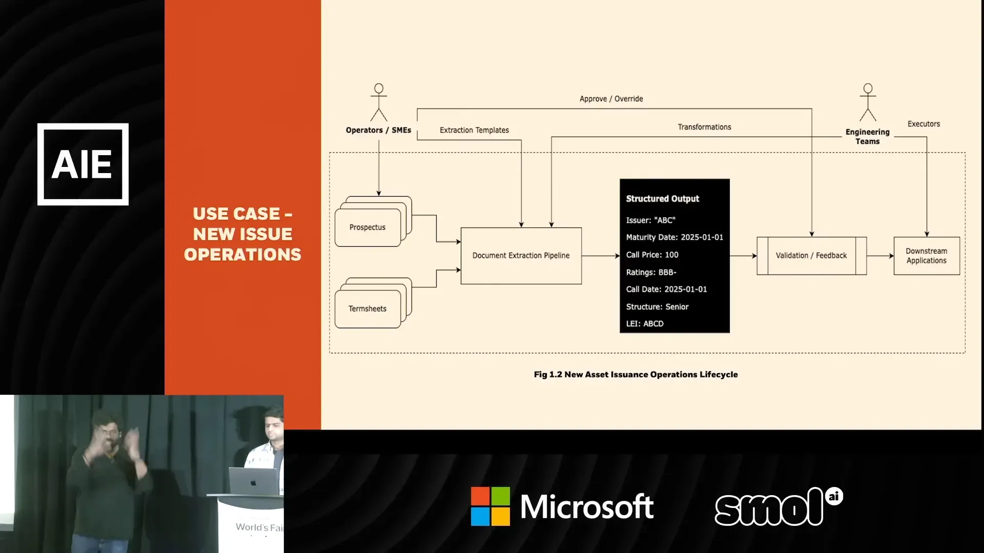 Use case: New Issue Operations — ตั้งค่า securities หลัง IPO