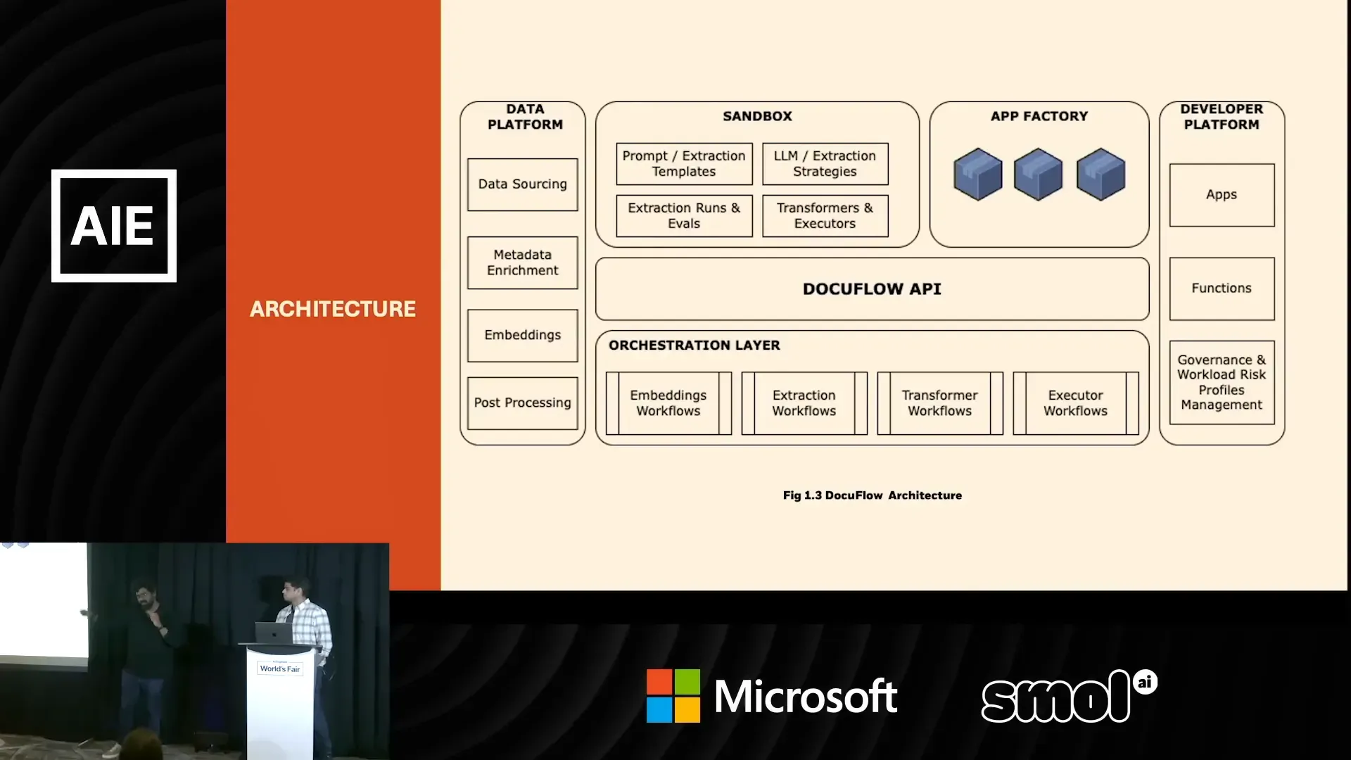 สถาปัตยกรรมระดับบน: Sandbox และ App Factory