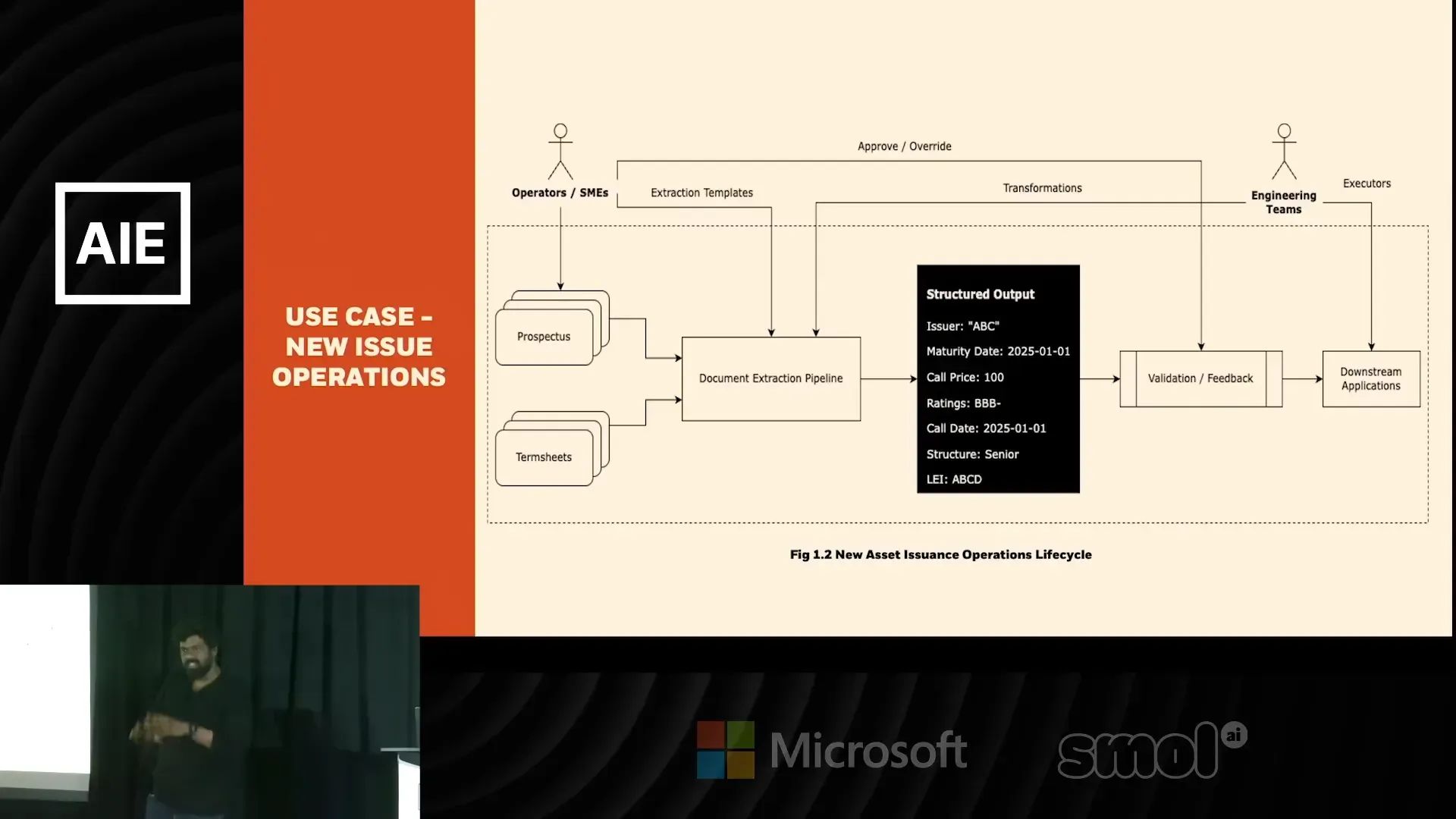 flow ของการแปลง prospectus ไปเป็น structured output