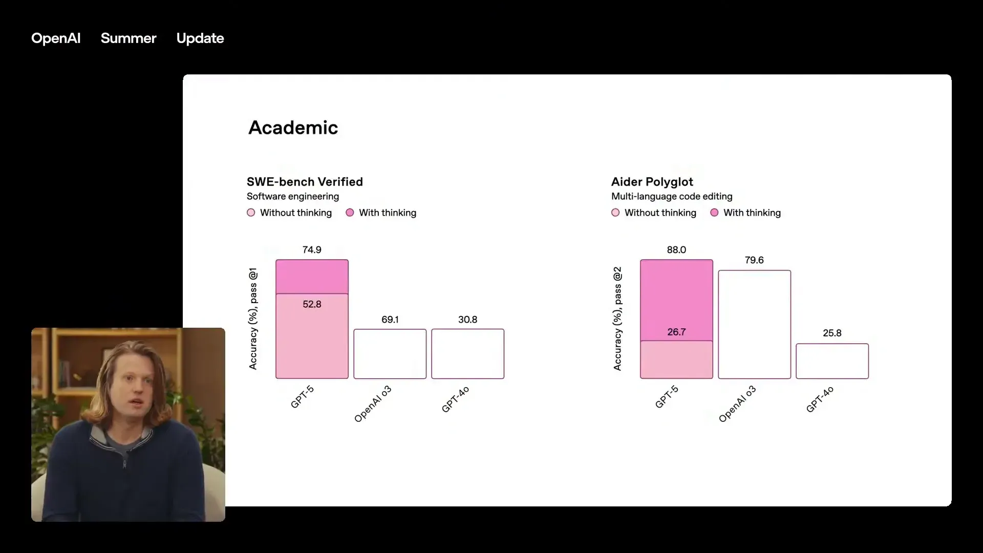 ผลการทดสอบ Benchmark ของ GPT-5