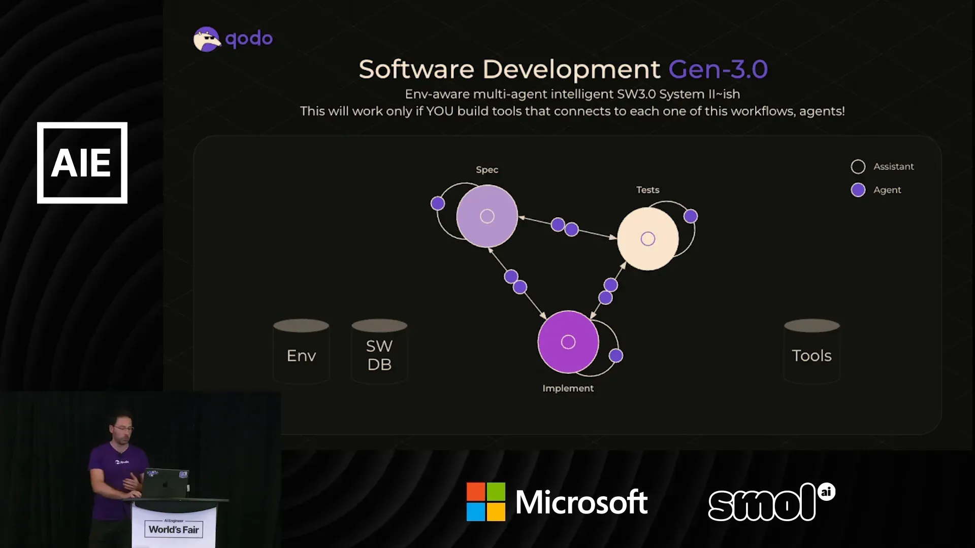 ภาพอนาคตของ swarm of AI agents