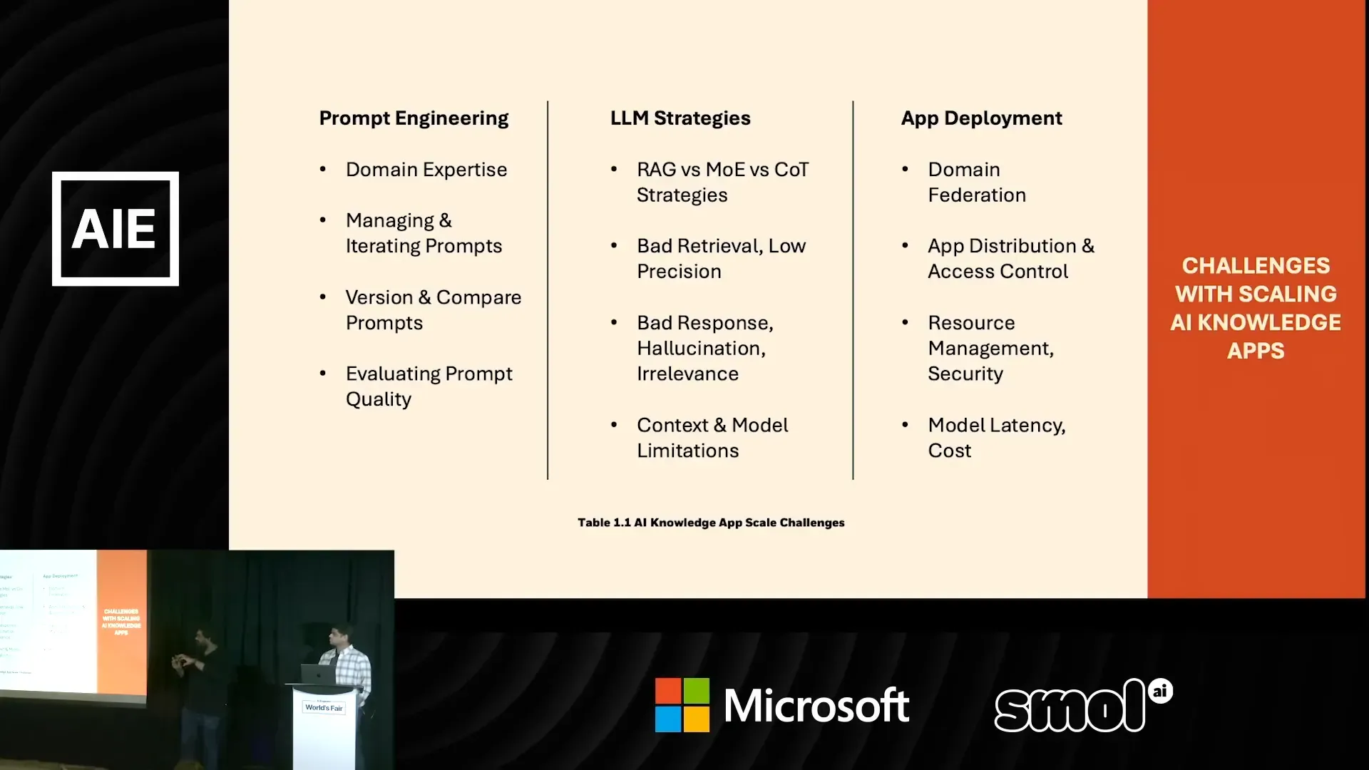 สไลด์อธิบายปัญหา prompt engineering ยืดยาวและต้อง iteration มาก